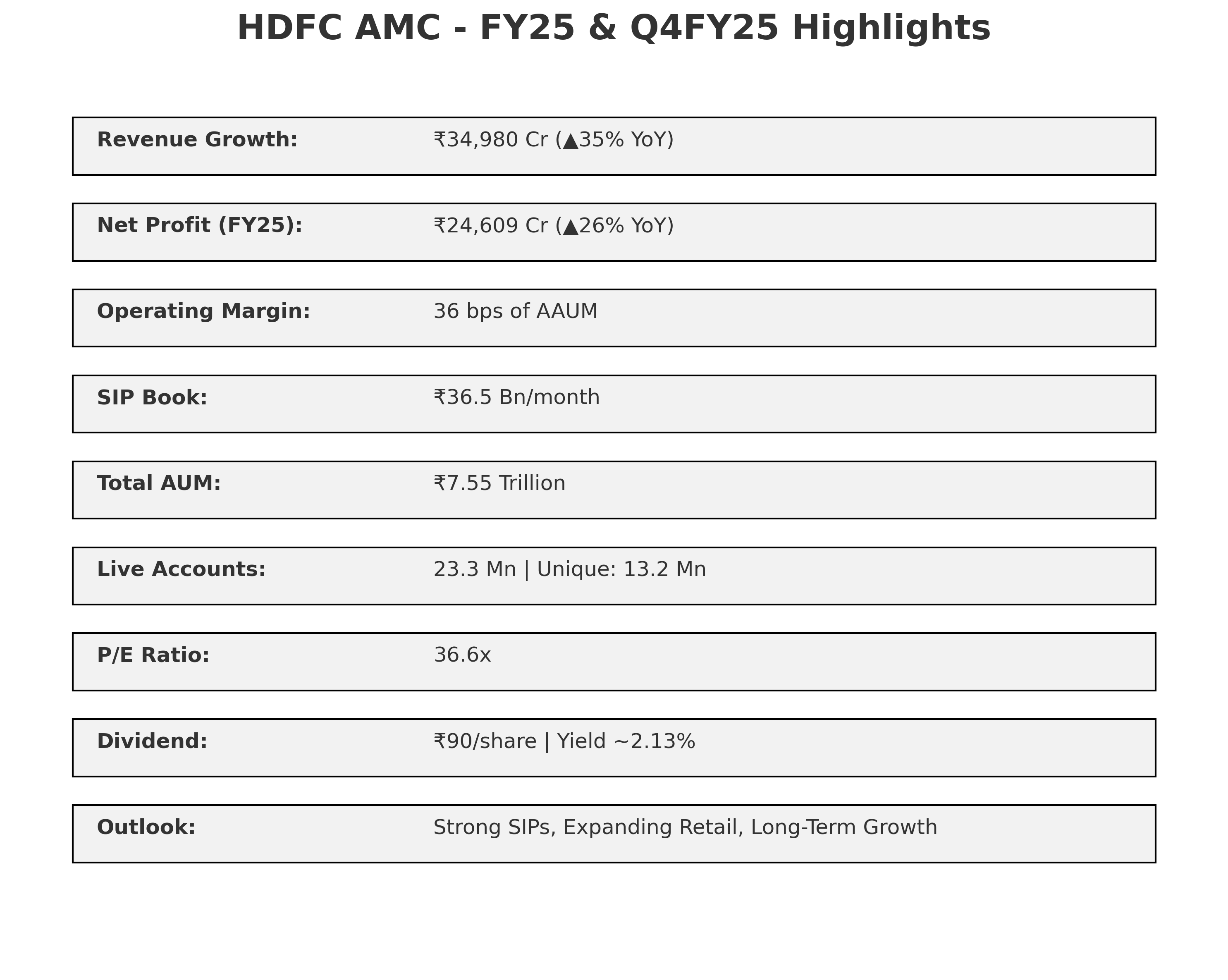 🔍 HDFC AMC Q4FY25 & FY25 Results: Strong Performance, Robust Growth & Healthy Margins